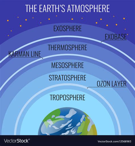 中氣層|地球的大氣層與電離層 (The Earth’s Atmosphere and。